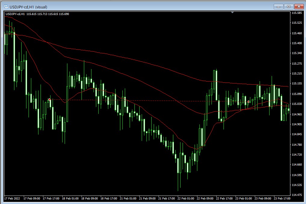 MAクロスの決済が遅い様子。せっかく含みがでたのに、決済条件を待つ間に逆方向に抜けてしまっている