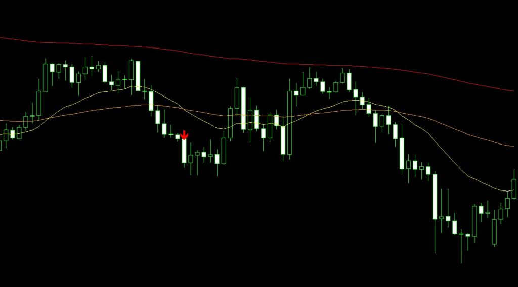 陰線が連続で5本発生している下降パーフェクトオーダーが、伸び悩んでいる様子