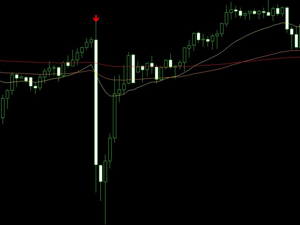 1本の足で急変動して下降パーフェクトオーダーが形成されている様子
